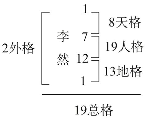 姓名五格